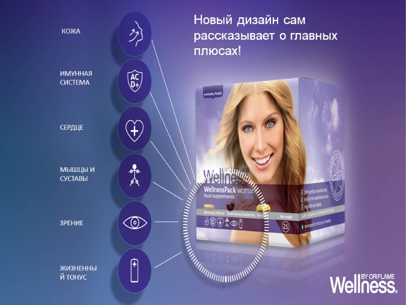 КОЖА ЖИЗНЕННЫЙ ТОНУС ИМУННАЯ СИСТЕМА СЕРДЦЕ МЫШЦЫ И СУСТАВЫ ЗРЕНИЕ Новый дизайн сам рассказывает